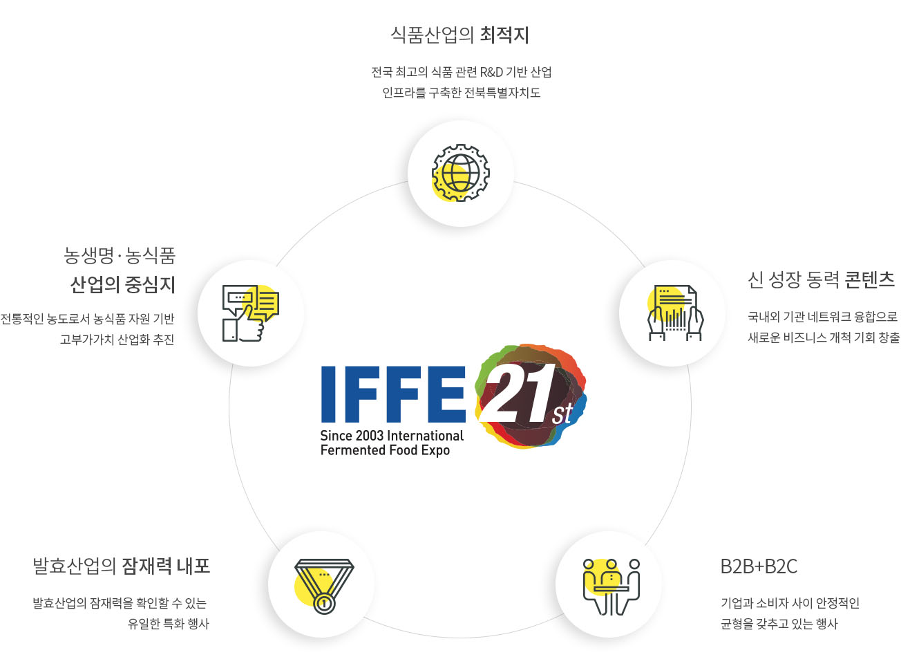 IFFE21